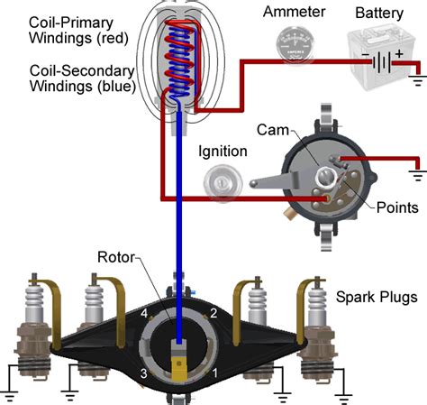 Points Condenser Testing